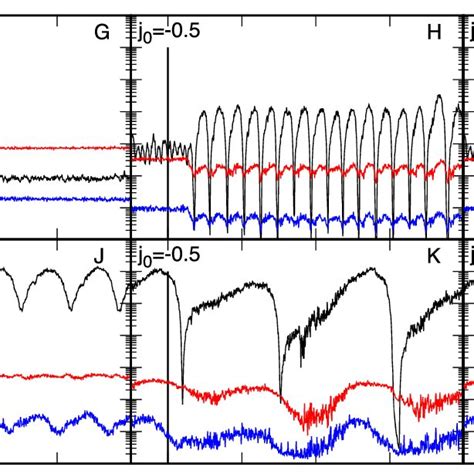 Light Curves Of Curvature Radiation Black Ic Emission Red And