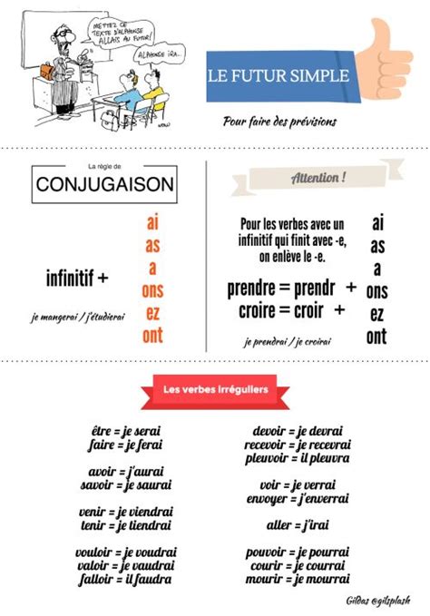 Le Futur Simple Futur Simple French Expressions Apprentissage De La Langue Française