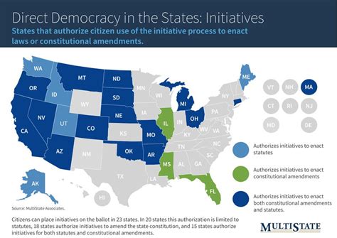 Direct Democracy In Action A Guide To State Ballot Measures