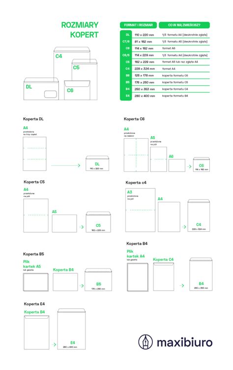 Rozmiary I Rodzaje Kopert Wszystko Co Musisz Wiedzie
