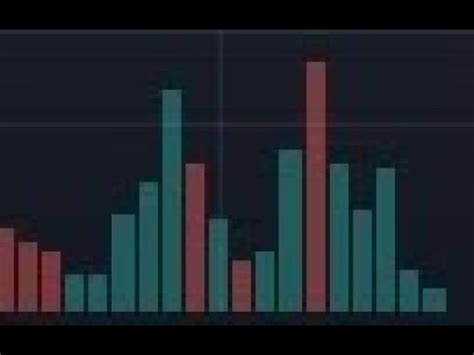 Tutorial De Trading Volumen En Tiempo 2 YouTube