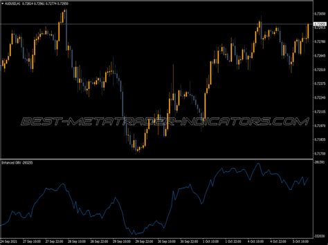 On Balance Volume Obv Top Mt Indicators Mq Or Ex Best