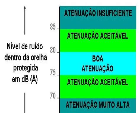 Seguran A Do Trabalho Protetores Auditivos A Import Ncia Da Atenua O