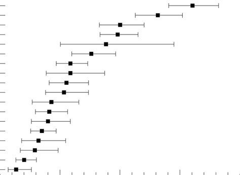 Prevalence Of Homozygous Tt Genotype Two 677c T Alleles Among