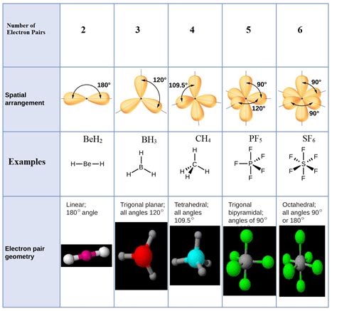 What Is The Main Principle Of Vsepr