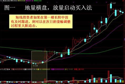 一位老交易员的终极感悟：一旦股票出现以下形态，后市涨停连连