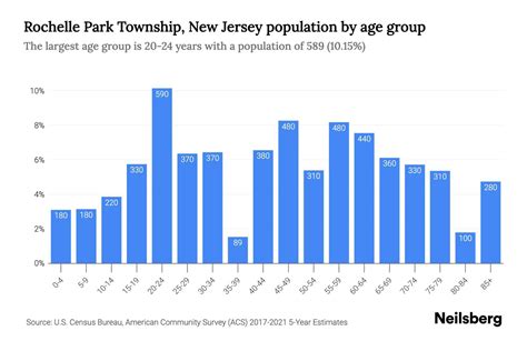 Rochelle Park Township New Jersey Population By Age 2023 Rochelle