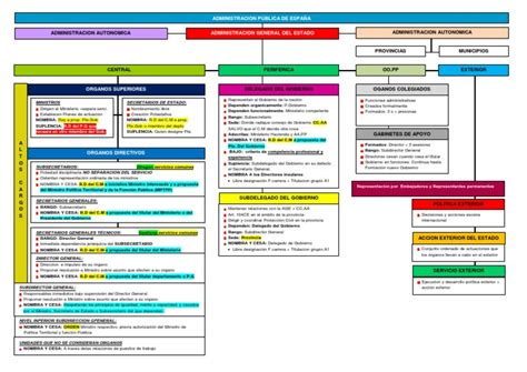 Esquema 40 2015 Secretario De Estado Gobierno De España