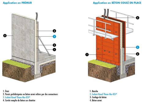 Isolation intégrée des murs béton Knauf Thane Mur B2i de KNAUF