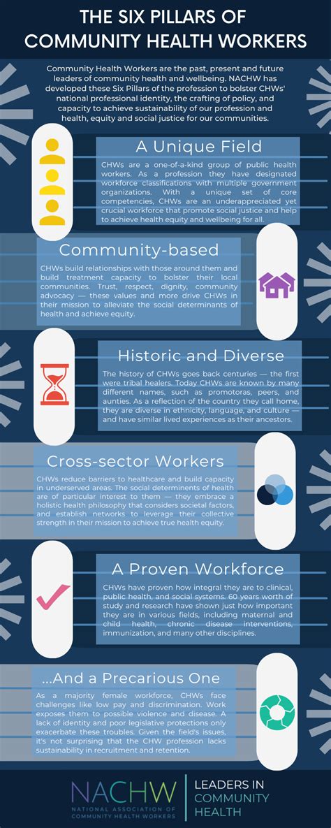 The Six Pillars Of Community Health Workers Nachw National