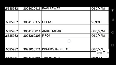 Mp State Ayush Counseling 2023 Official Update Mp State Ayush