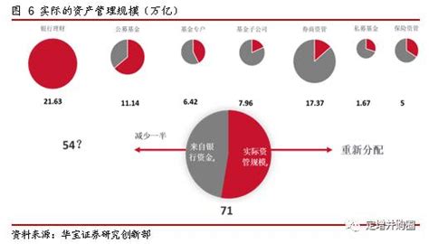 开启“资管”新时代——深度解析资管新规及其延伸影响