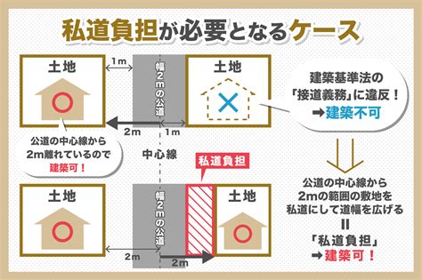 私道負担面積について、実際のトラブルから注意点を解説｜コラム｜modula｜注文住宅・新築分譲住宅・土地