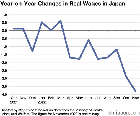 Japan Salary Increase 2024 Kandy Mariska