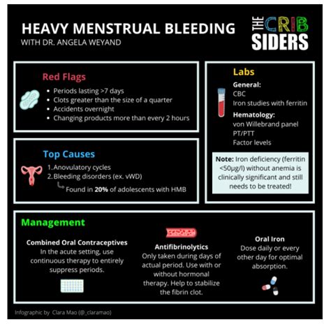 Heavy Blood Clotting During Periods