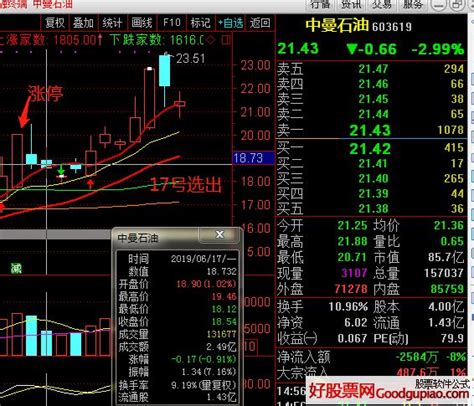 通达信牛股买点 涨停后2次启动 副图选股源码 贴图 通达信公式 公式网