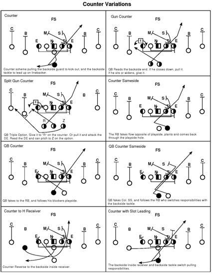 Play Diagrams