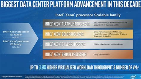 Intel Announces Xeon Scalable Processor Family Based On Skylake-SP ...