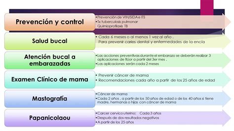 Evaluación De Factores De Riesgo Por Edad Y Sexo Imnunizaciones Youtube