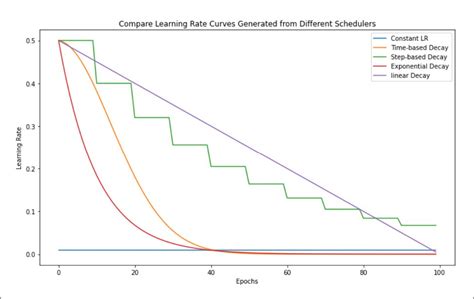 Loss Functions In Machine Learning Metaphysic Ai