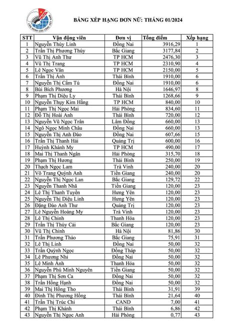 Hot Girl C U L Ng Nguy N Th Y Linh Nh N Tin C C Vui Tr C Th M Gi I U L N