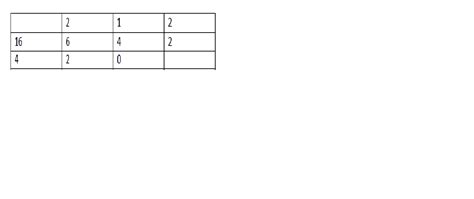 Gcd Scheme In Latex Tex Latex Stack Exchange