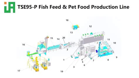 TSE95 P Fish Feed Pet Food Production Line Fishfeed Petfood