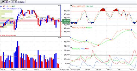 Analisa Saham Unvr Oktober