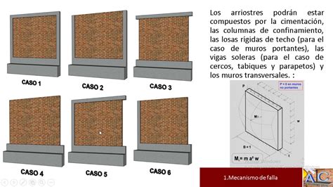 Dise O De Cerco Perim Trico De Alba Iler A Simple Parte Youtube