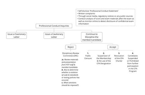 Cfa Level 2 Notes Notexchange