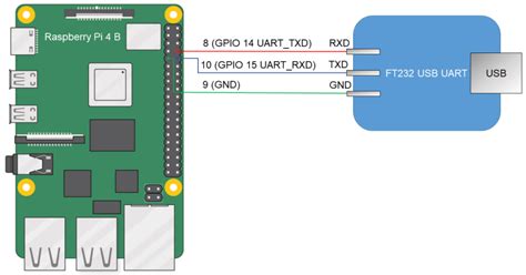 Raspberry Pi 4 Model B Schematic Pdf - Wiring Draw And Schematic