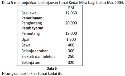 Format Penyata Belanjawan Tunai Prinsip Perakaunan Belanjawan Tunai