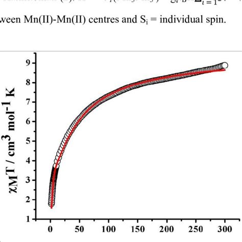 Temperature Dependent Molar Magnetic Susceptibility Of Compound 2