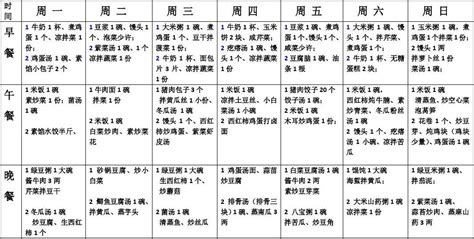 一周饮食食谱表word文档在线阅读与下载免费文档