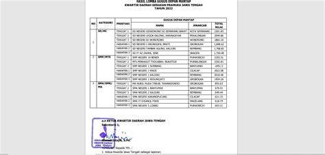 3 Gudep Kwarcab Rembang Jadi Juara Gudep Mantap Kwarda Jateng 2022