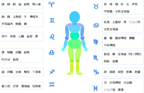 医療占星術～ホロスコープから自分の健康を守る