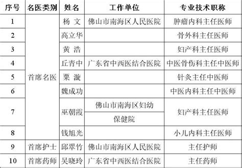 南海又一所学校开建！明年9月投入使用，新增4050个学位澎湃号·政务澎湃新闻 The Paper