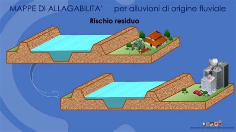 Illustrazione Del Progetto Di Aggiornamento Di Piano Di Gestione Del