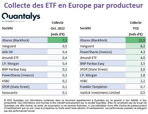 Les Etf En Europe En Octobre Sur Quantalys