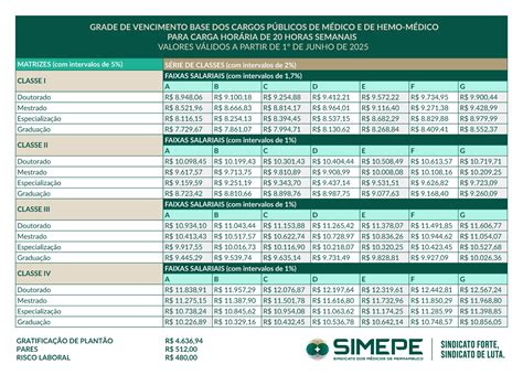 Tabela Salarial Do Pediatra 2024 Quanto Ganha Um Médico No Brasil?