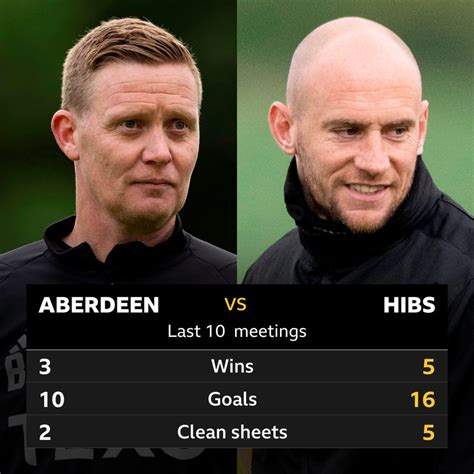 Aberdeen V Hibs Pick Of The Stats Bbc Sport