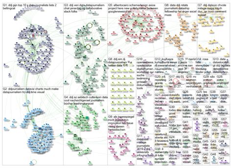 GIJNs Data Journalism Top 10 Visualizing The 2018 News Cycle The