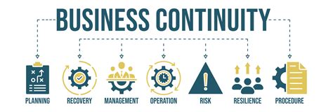 Business Continuity Plan Banner Web Icon Vector Illustration Concept