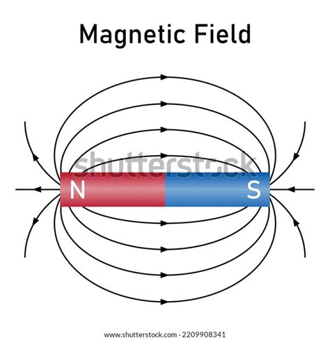 Magnetic Field Bar Magnet Diagram Scientific Stock Vector Royalty Free