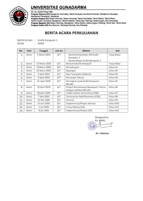 Pdf Berita Acara Perkuliahankarmilastaffgunadarmaaciddownloads