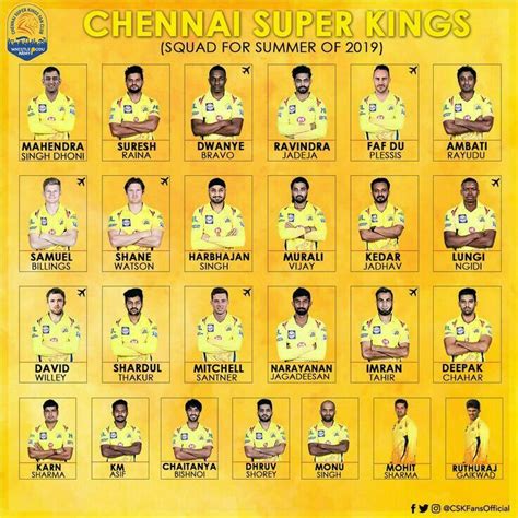 Pin By Nargis On Chennai Super Kingsipl My Fav Team Chennai Super