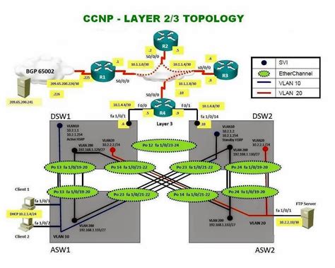 THE SCHOOL OF CISCO NETWORKING SCN CCNP LAYER 2 AND LAYER 3