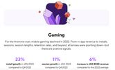 Adjust S New Report Shows A 10 Increase In Gaming App Installs