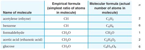 chemical reactions  wombat