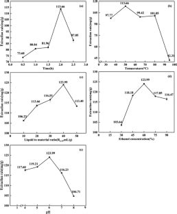 连翘叶中连翘酯苷A的提取纯化及生物活性研究 Biomass Conversion and Biorefinery X MOL